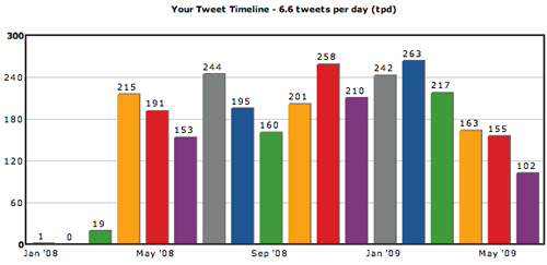 tweet_count